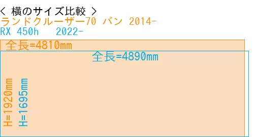 #ランドクルーザー70 バン 2014- + RX 450h + 2022-